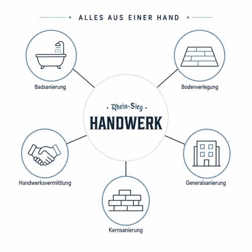 Rshandwerkhennef